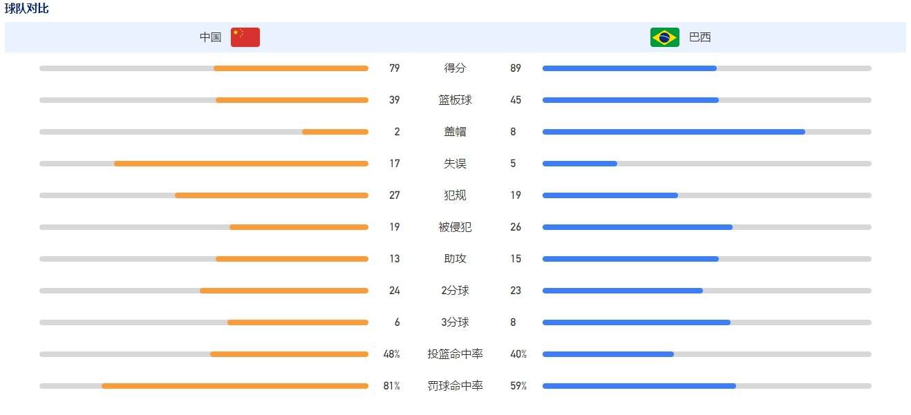 “若他在这周末马竞和巴萨的比赛中进球，我不知道他会不会庆祝、甚至亲吻巴萨队徽，但他一定很清楚，若庆祝是因为他对巴萨很有感情。